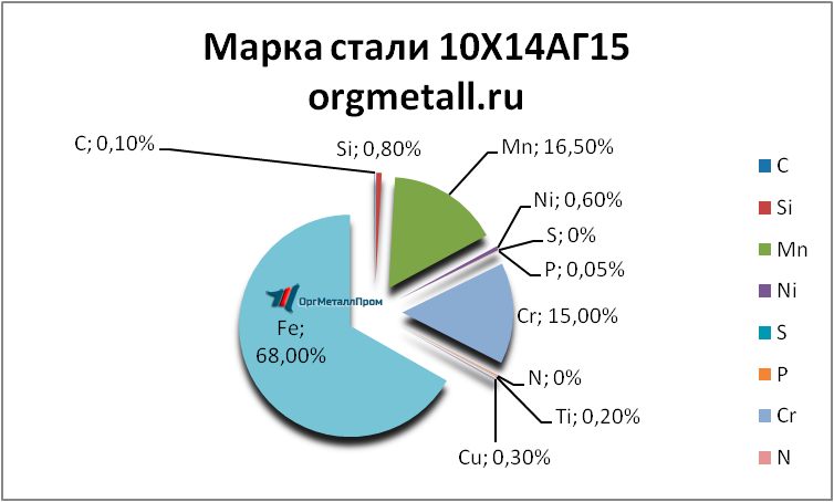   101415  - yuzhno-sahalinsk.orgmetall.ru