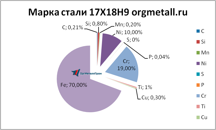   17189  - yuzhno-sahalinsk.orgmetall.ru