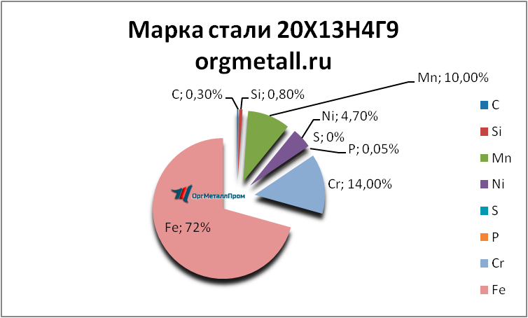   201349  - yuzhno-sahalinsk.orgmetall.ru