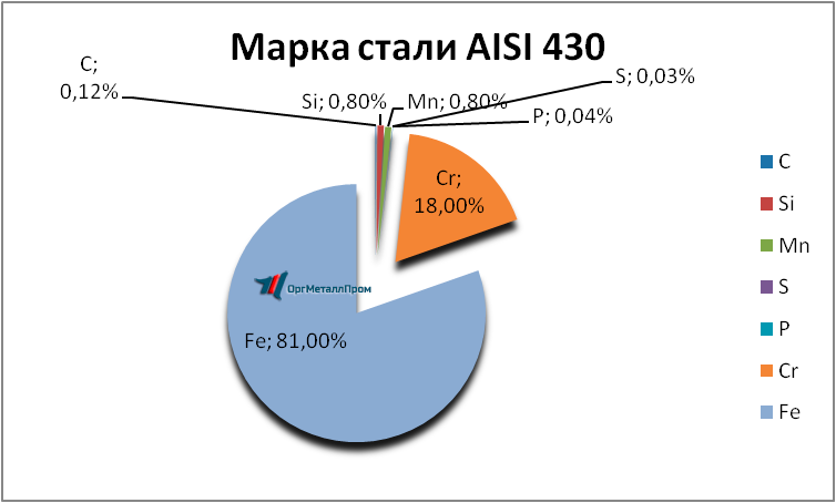   AISI 430 (1217)   - yuzhno-sahalinsk.orgmetall.ru