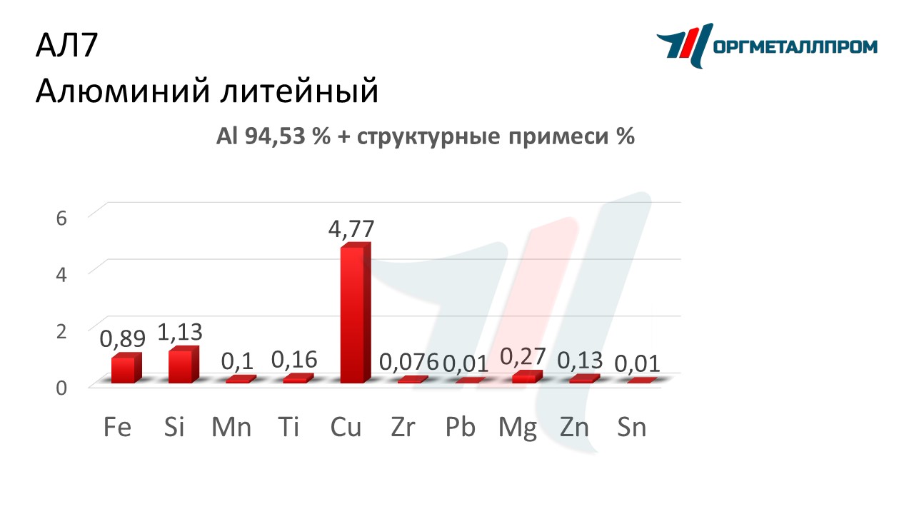    7  - yuzhno-sahalinsk.orgmetall.ru