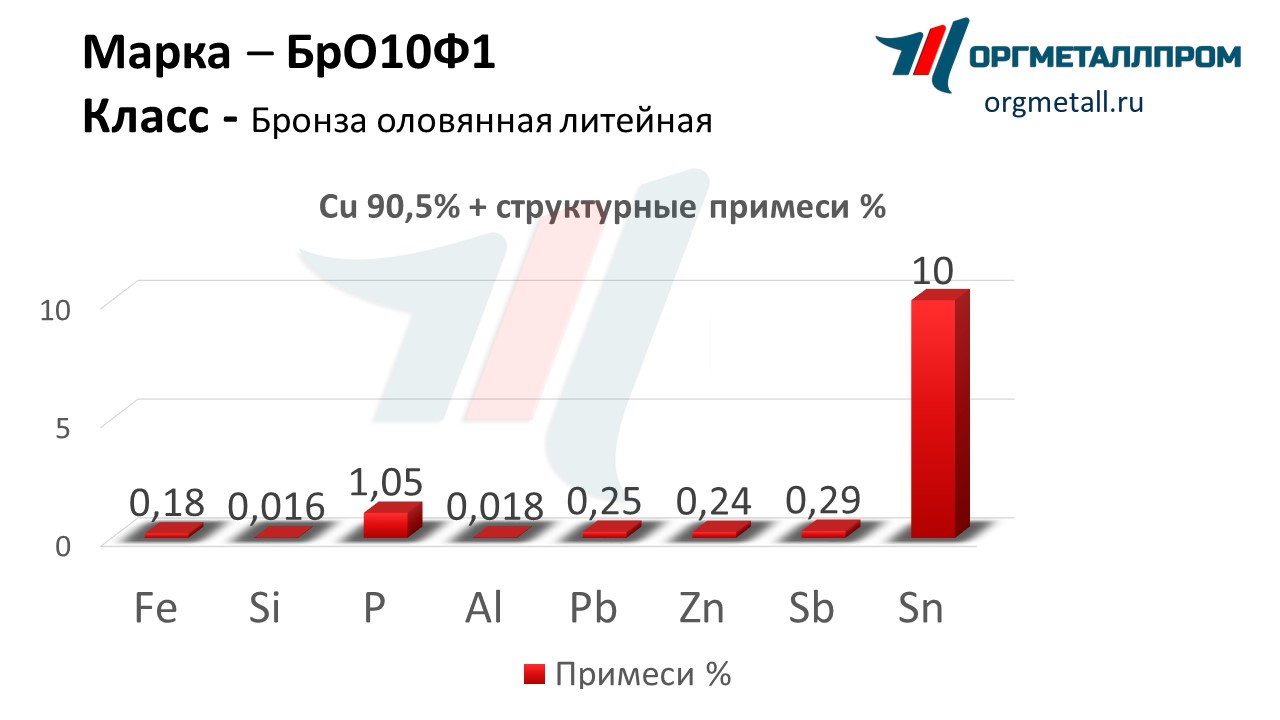    101  - yuzhno-sahalinsk.orgmetall.ru