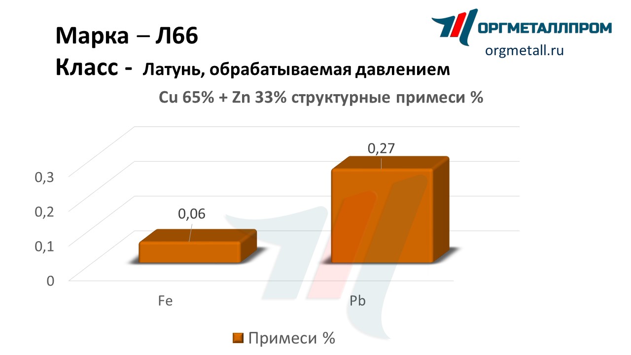    66  - yuzhno-sahalinsk.orgmetall.ru