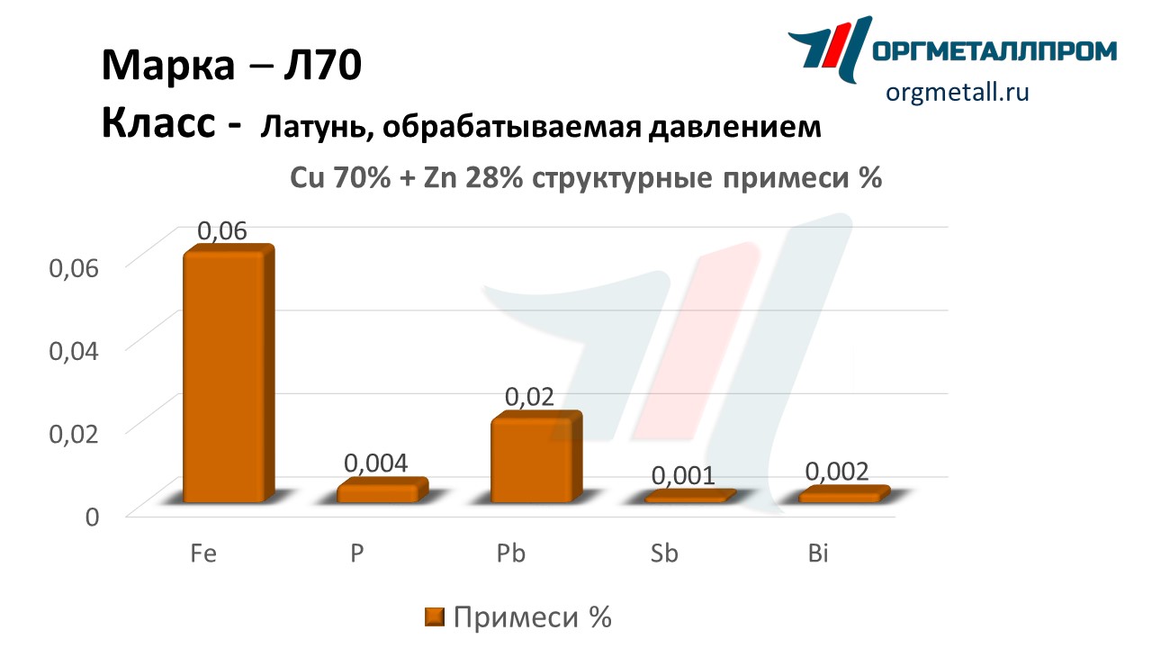    70  - yuzhno-sahalinsk.orgmetall.ru