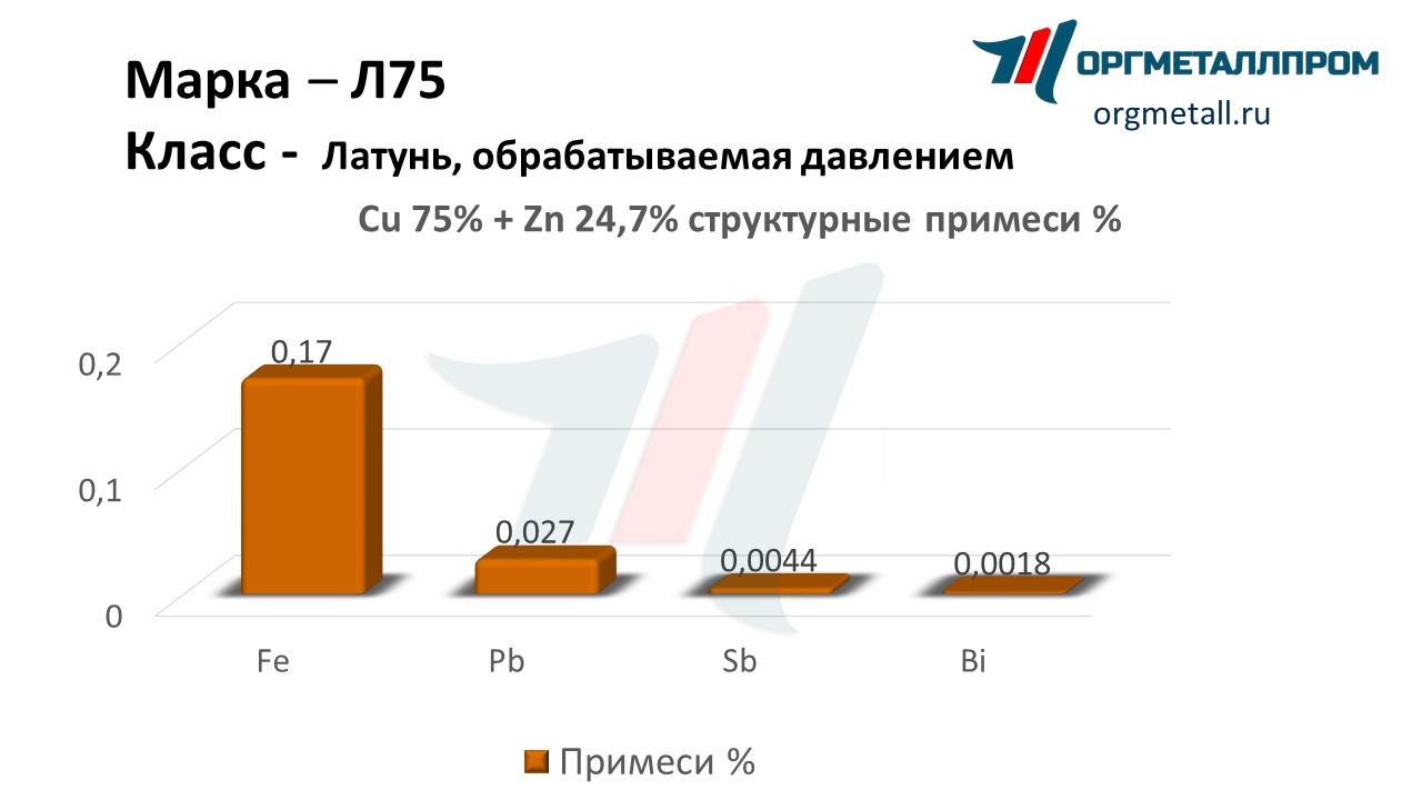    75  - yuzhno-sahalinsk.orgmetall.ru