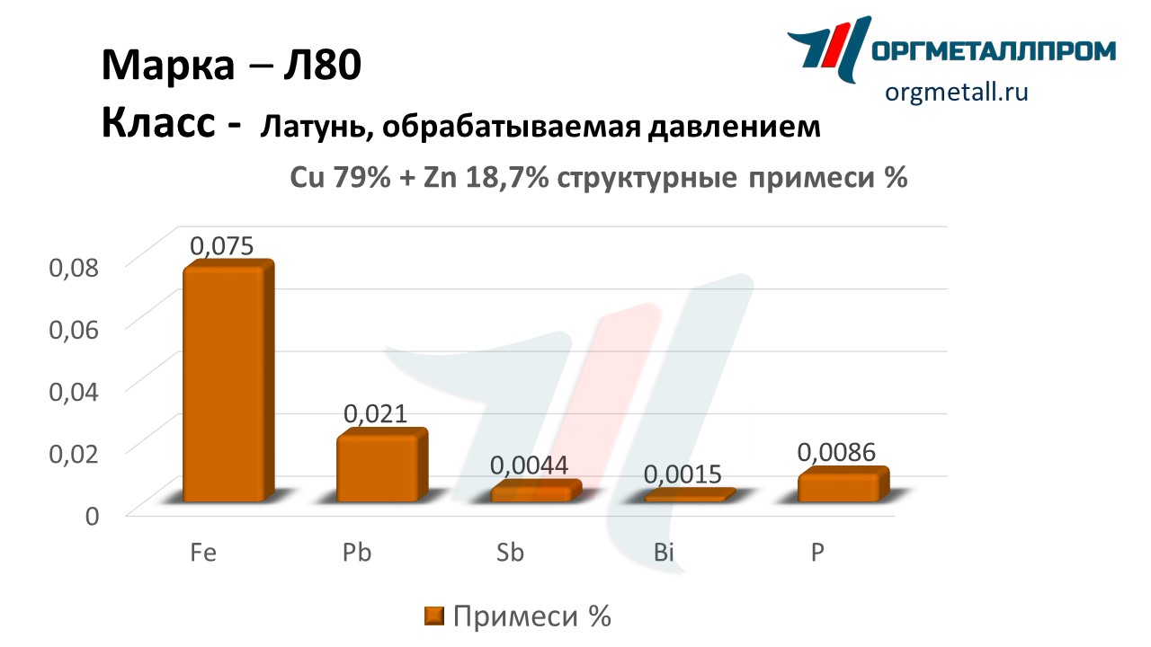    80  - yuzhno-sahalinsk.orgmetall.ru