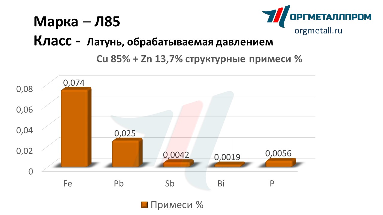    85  - yuzhno-sahalinsk.orgmetall.ru