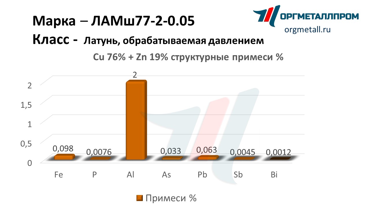    77-2-0.05  - yuzhno-sahalinsk.orgmetall.ru