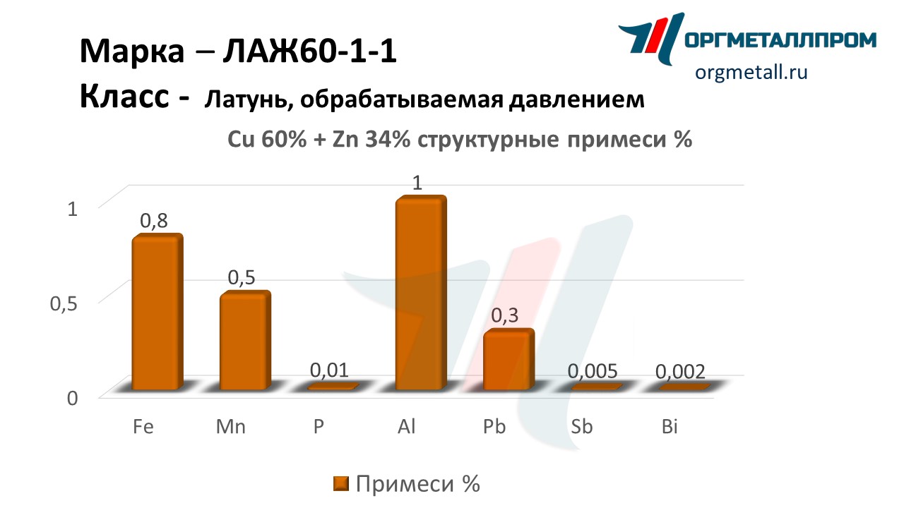    60-1-1  - yuzhno-sahalinsk.orgmetall.ru