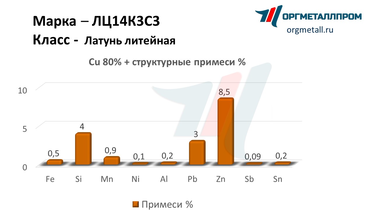    1433  - yuzhno-sahalinsk.orgmetall.ru