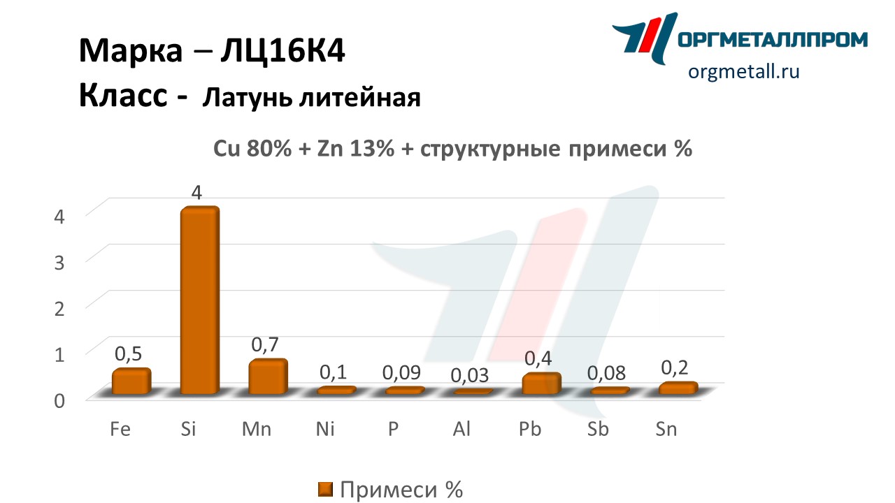    164  - yuzhno-sahalinsk.orgmetall.ru