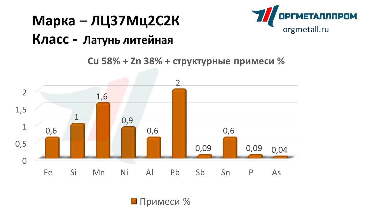    3722  - yuzhno-sahalinsk.orgmetall.ru