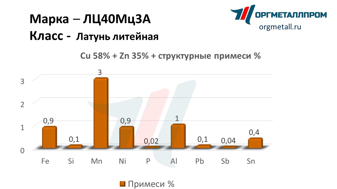    403  - yuzhno-sahalinsk.orgmetall.ru