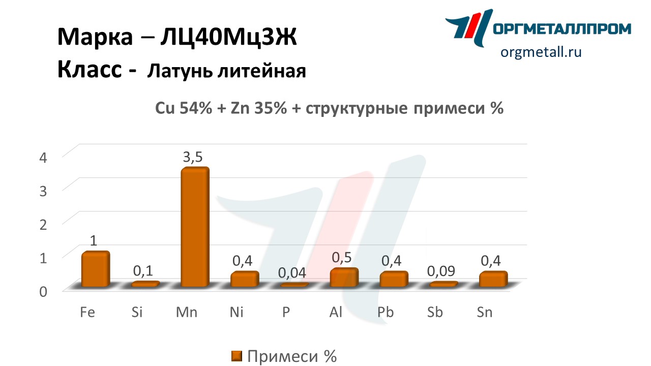    403  - yuzhno-sahalinsk.orgmetall.ru