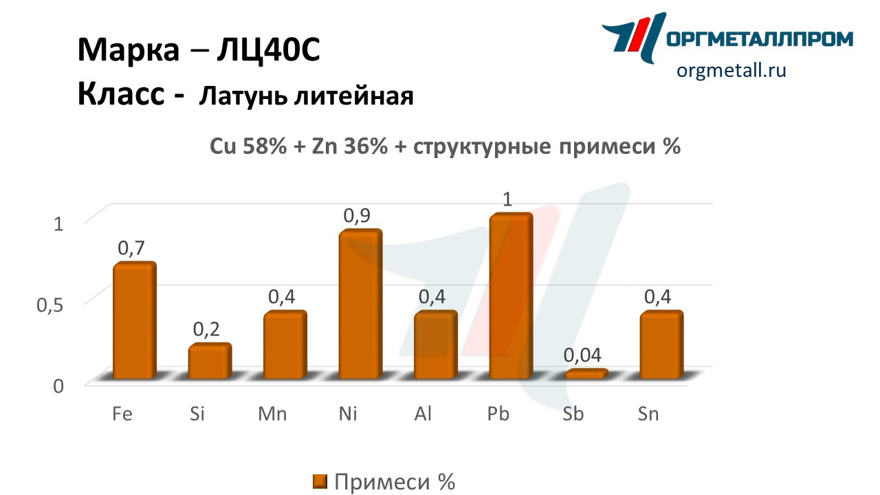    40  - yuzhno-sahalinsk.orgmetall.ru