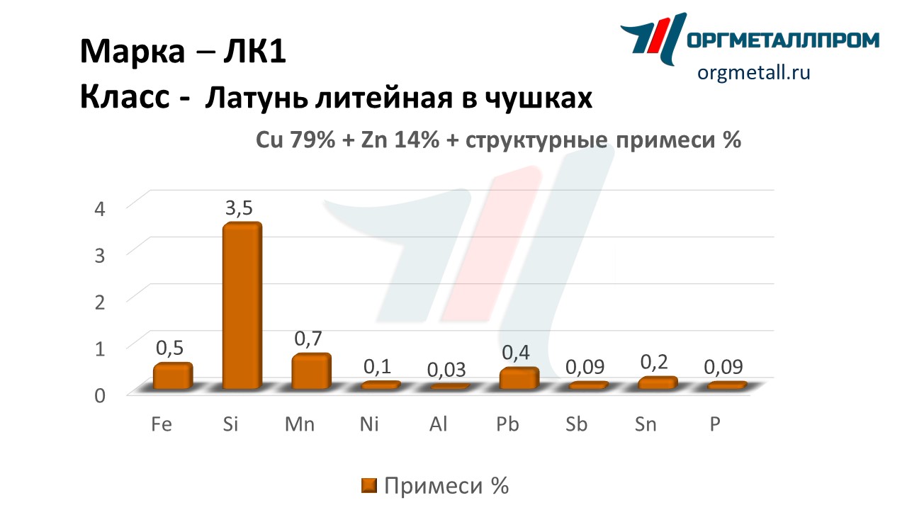    1  - yuzhno-sahalinsk.orgmetall.ru