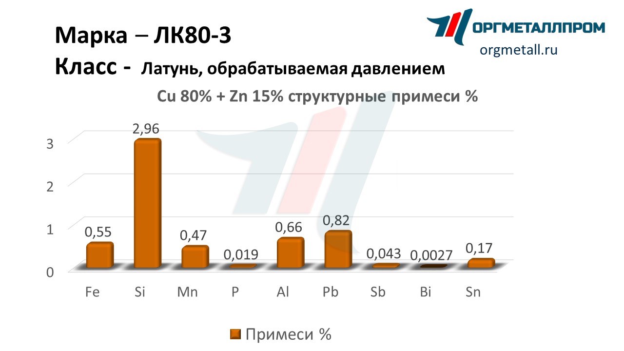    80-3  - yuzhno-sahalinsk.orgmetall.ru