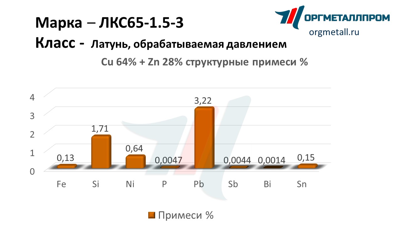    65-1.5-3  - yuzhno-sahalinsk.orgmetall.ru