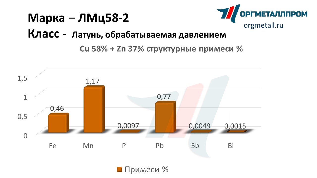    58-2  - yuzhno-sahalinsk.orgmetall.ru