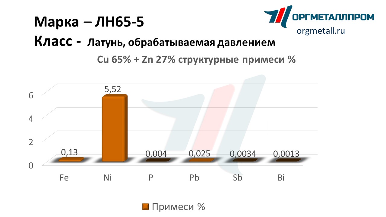    65-5  - yuzhno-sahalinsk.orgmetall.ru