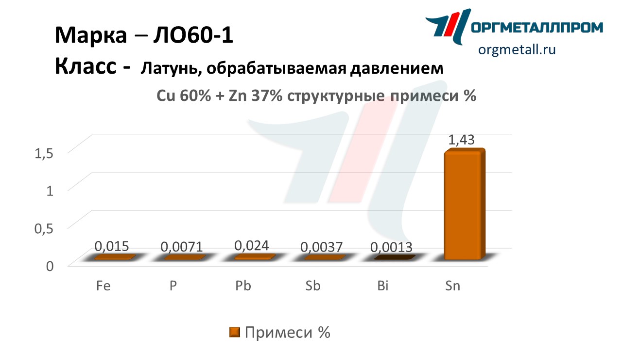    60-1  - yuzhno-sahalinsk.orgmetall.ru