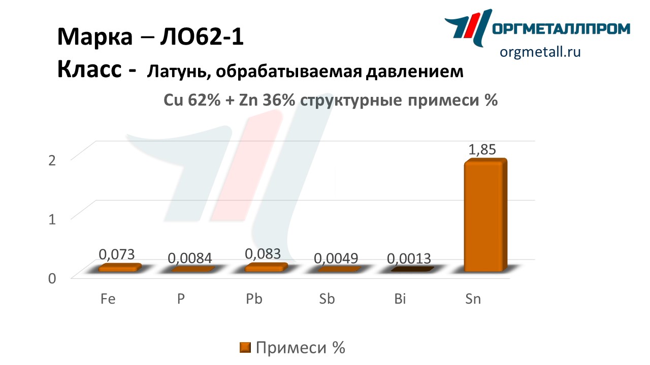    62-1  - yuzhno-sahalinsk.orgmetall.ru