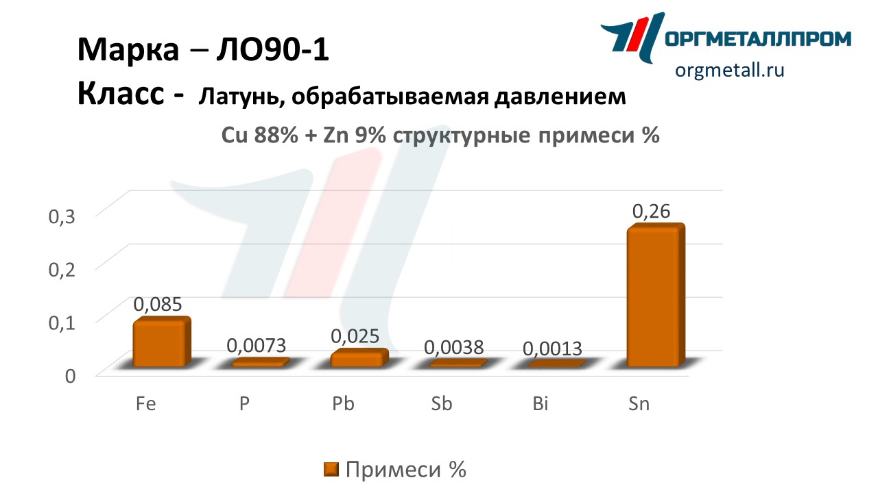    90-1  - yuzhno-sahalinsk.orgmetall.ru