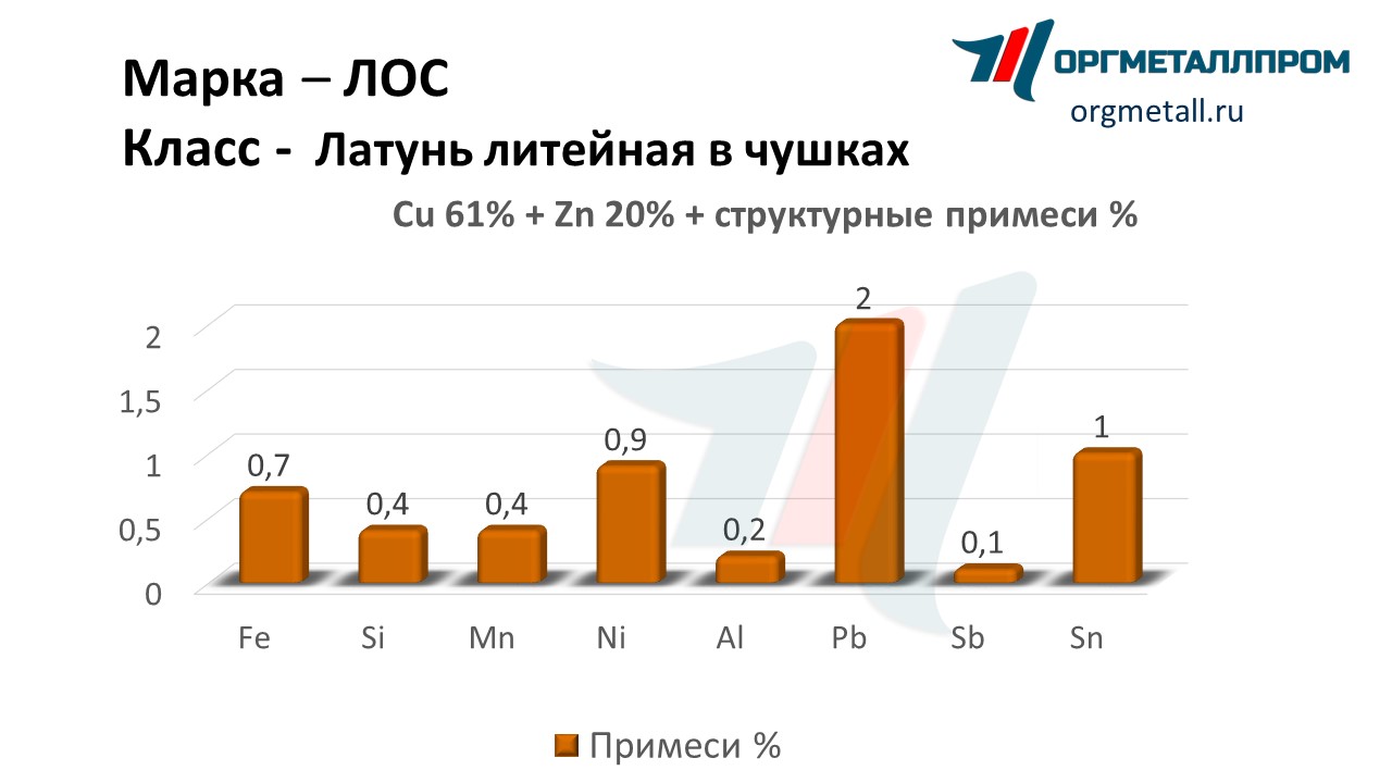      - yuzhno-sahalinsk.orgmetall.ru