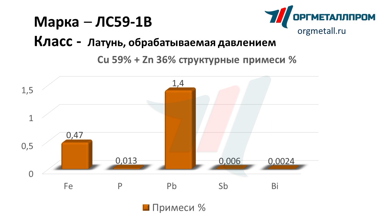    59-1  - yuzhno-sahalinsk.orgmetall.ru