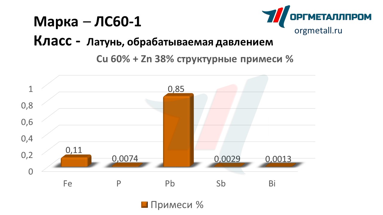    60-1  - yuzhno-sahalinsk.orgmetall.ru