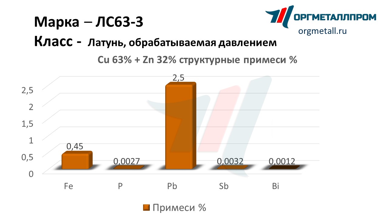    63-3  - yuzhno-sahalinsk.orgmetall.ru