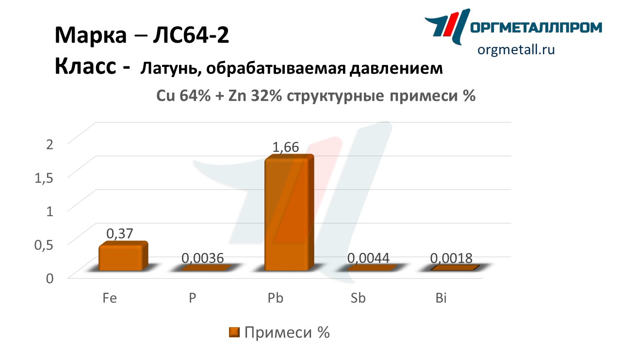    64-2  - yuzhno-sahalinsk.orgmetall.ru