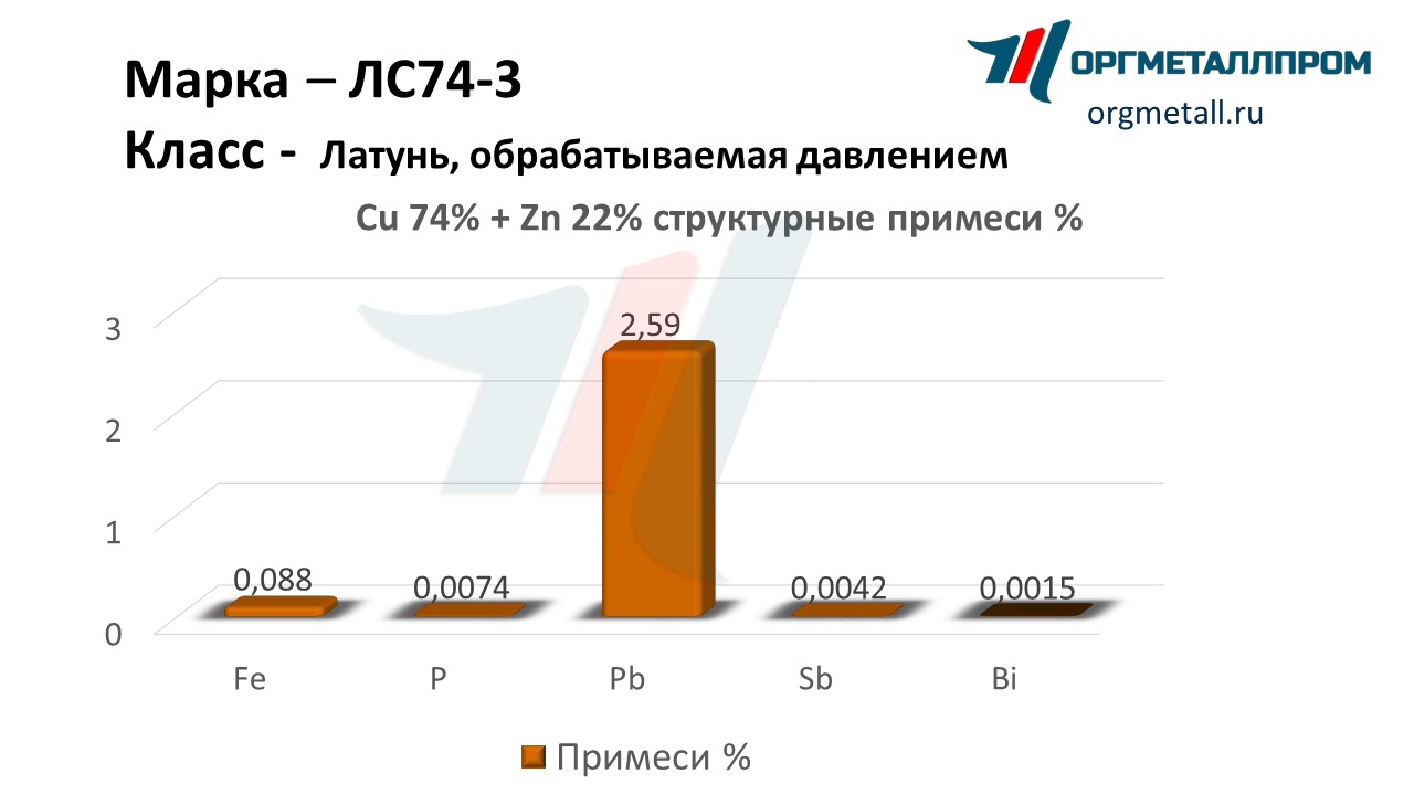    74-3  - yuzhno-sahalinsk.orgmetall.ru