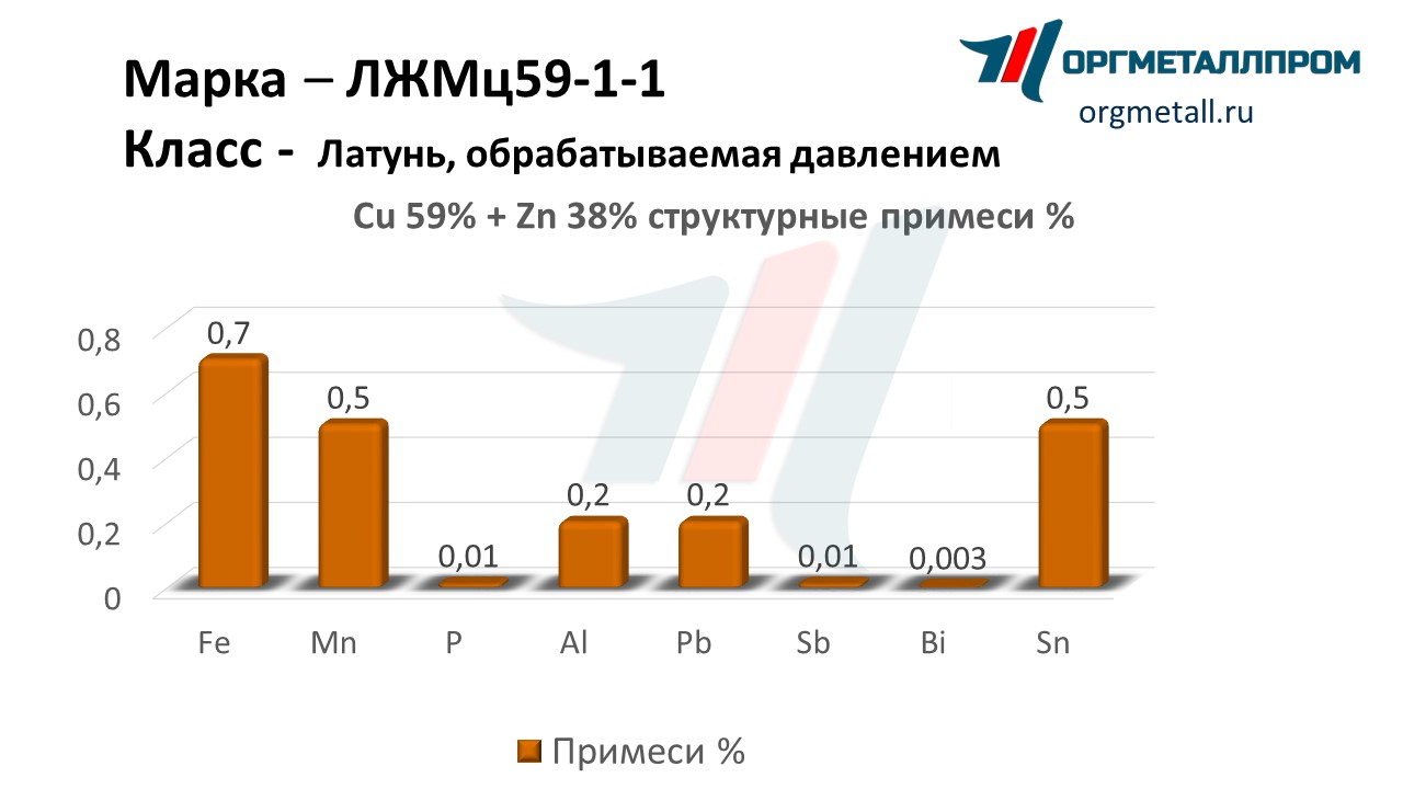    59-1-1  - yuzhno-sahalinsk.orgmetall.ru