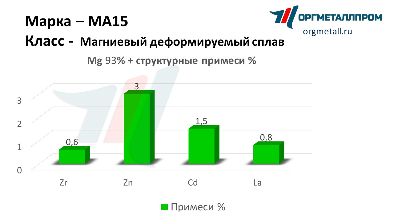    15  - yuzhno-sahalinsk.orgmetall.ru